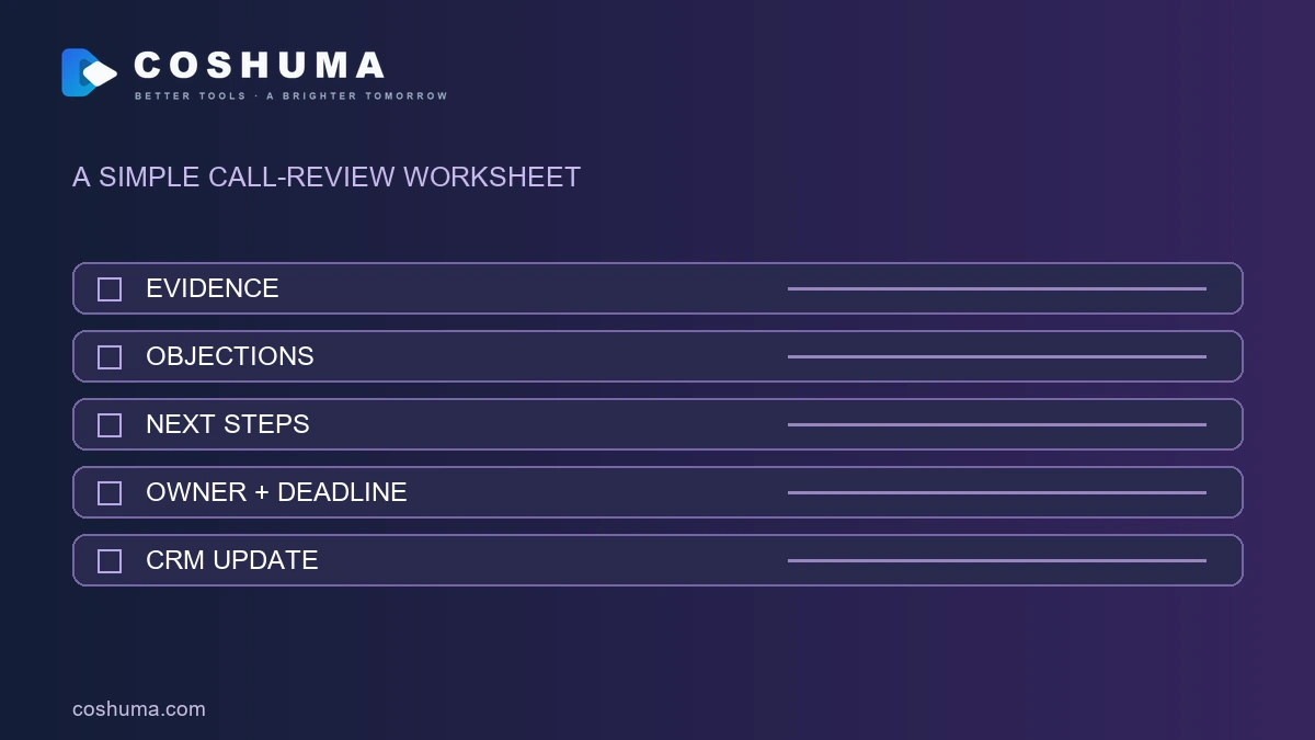 COSHUMA call-review checklist: evidence, customer concerns, actions, responsibilities and CRM updates.